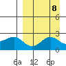 Tigalda Island tide chart for Wednesday, September 8, 2021