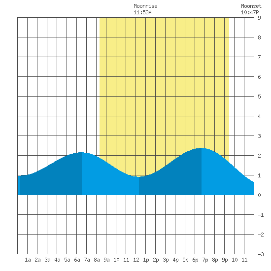 Tigalda Island tide chart for Thursday, September 9, 2021