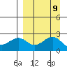 Tigalda Island tide chart for Thursday, September 9, 2021