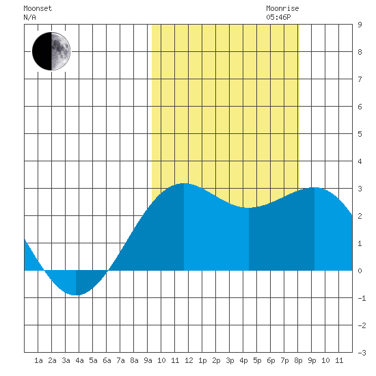 Tigalda Island tide chart for Tuesday, October 12, 2021