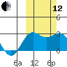 Tigalda Island tide chart for Tuesday, October 12, 2021
