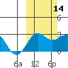 Tigalda Island tide chart for Thursday, October 14, 2021