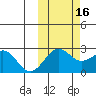 Tigalda Island tide chart for Saturday, October 16, 2021