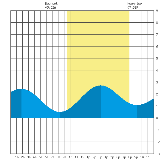 Tigalda Island tide chart for Sunday, October 17, 2021