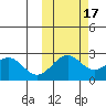 Tigalda Island tide chart for Sunday, October 17, 2021