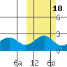 Tigalda Island tide chart for Monday, October 18, 2021