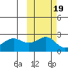 Tigalda Island tide chart for Tuesday, October 19, 2021