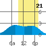 Tigalda Island tide chart for Thursday, October 21, 2021