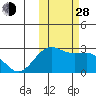 Tigalda Island tide chart for Thursday, October 28, 2021