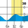 Tigalda Island tide chart for Saturday, October 30, 2021