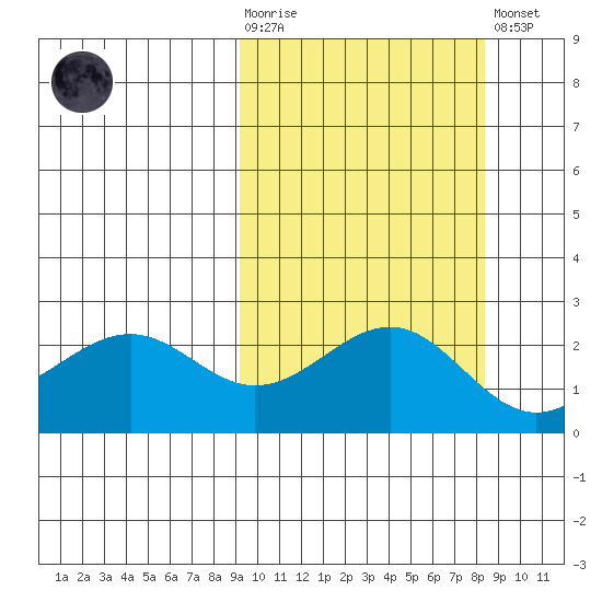 Tigalda Island tide chart for Wednesday, October 6, 2021