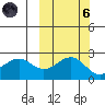 Tigalda Island tide chart for Wednesday, October 6, 2021