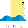 Tigalda Island tide chart for Thursday, October 7, 2021