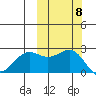 Tigalda Island tide chart for Friday, October 8, 2021