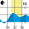 Tigalda Island tide chart for Thursday, November 11, 2021