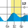 Tigalda Island tide chart for Friday, November 12, 2021