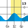 Tigalda Island tide chart for Saturday, November 13, 2021