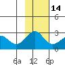 Tigalda Island tide chart for Sunday, November 14, 2021
