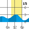 Tigalda Island tide chart for Monday, November 15, 2021