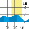 Tigalda Island tide chart for Tuesday, November 16, 2021