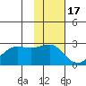 Tigalda Island tide chart for Wednesday, November 17, 2021