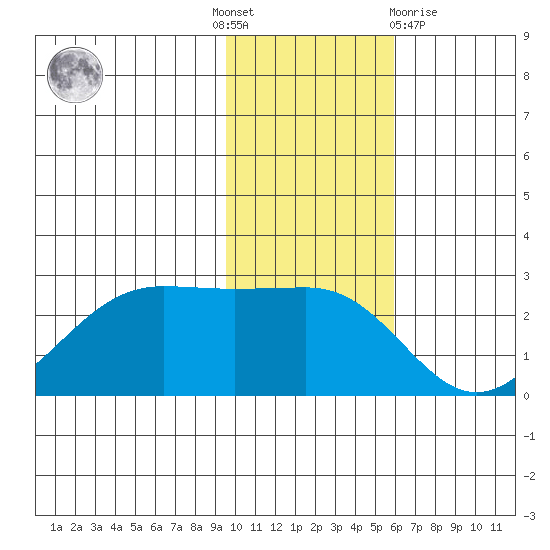 Tigalda Island tide chart for Thursday, November 18, 2021