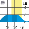 Tigalda Island tide chart for Thursday, November 18, 2021