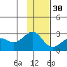Tigalda Island tide chart for Tuesday, November 30, 2021