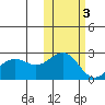 Tigalda Island tide chart for Wednesday, November 3, 2021