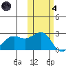 Tigalda Island tide chart for Thursday, November 4, 2021