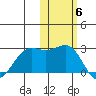 Tigalda Island tide chart for Saturday, November 6, 2021