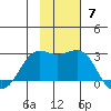 Tigalda Island tide chart for Sunday, November 7, 2021