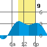 Tigalda Island tide chart for Tuesday, November 9, 2021