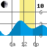 Tigalda Island tide chart for Friday, December 10, 2021