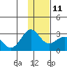 Tigalda Island tide chart for Saturday, December 11, 2021