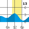 Tigalda Island tide chart for Monday, December 13, 2021