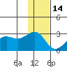 Tigalda Island tide chart for Tuesday, December 14, 2021
