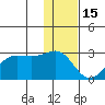Tigalda Island tide chart for Wednesday, December 15, 2021
