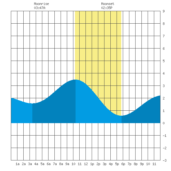 Tigalda Island tide chart for Tuesday, December 28, 2021