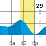Tigalda Island tide chart for Wednesday, December 29, 2021