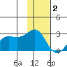 Tigalda Island tide chart for Thursday, December 2, 2021