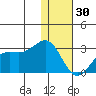 Tigalda Island tide chart for Thursday, December 30, 2021