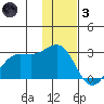 Tigalda Island tide chart for Friday, December 3, 2021
