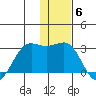 Tigalda Island tide chart for Monday, December 6, 2021