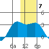 Tigalda Island tide chart for Tuesday, December 7, 2021