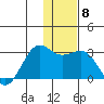 Tigalda Island tide chart for Wednesday, December 8, 2021
