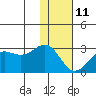 Tigalda Island tide chart for Tuesday, January 11, 2022