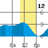Tigalda Island tide chart for Wednesday, January 12, 2022