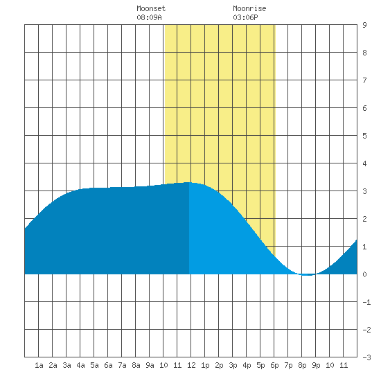 Tigalda Island tide chart for Friday, January 14, 2022