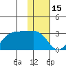 Tigalda Island tide chart for Saturday, January 15, 2022